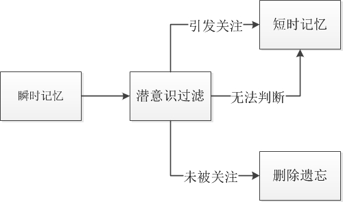 产品经理，产品经理网站